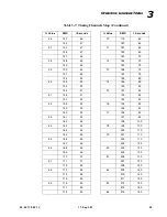 Preview for 57 page of Vari Lite VL2402 User Manual