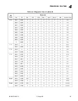 Preview for 93 page of Vari Lite VL2402 User Manual