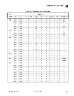 Preview for 95 page of Vari Lite VL2402 User Manual