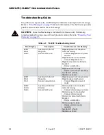 Preview for 104 page of Vari Lite VL2402 User Manual