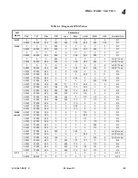 Preview for 81 page of Vari Lite VL2416 User Manual