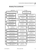 Preview for 61 page of Vari Lite VL2500 Spot Luminaire Service Manual