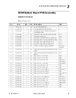 Preview for 117 page of Vari Lite VL2500 Spot Luminaire Service Manual