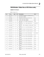 Preview for 121 page of Vari Lite VL2500 Spot Luminaire Service Manual