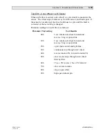 Preview for 65 page of Vari Lite VL2B Service Manual