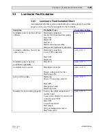 Preview for 75 page of Vari Lite VL2B Service Manual