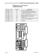 Предварительный просмотр 251 страницы Vari Lite VL2B Service Manual