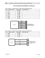 Preview for 306 page of Vari Lite VL2B Service Manual