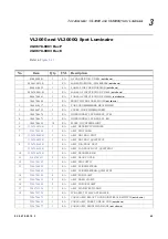 Preview for 4 page of Vari Lite VL3000 Series Service Manual