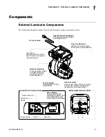 Предварительный просмотр 25 страницы Vari Lite VL3000 Spot Service Manual