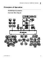 Предварительный просмотр 29 страницы Vari Lite VL3000 Spot Service Manual