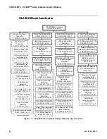 Предварительный просмотр 66 страницы Vari Lite VL3000 Spot Service Manual