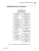 Предварительный просмотр 67 страницы Vari Lite VL3000 Spot Service Manual