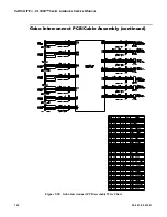 Preview for 142 page of Vari Lite VL3000 Spot Service Manual