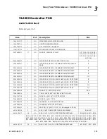 Preview for 147 page of Vari Lite VL3000 Spot Service Manual