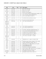 Preview for 176 page of Vari Lite VL3000 Spot Service Manual