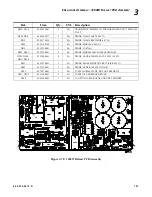 Preview for 177 page of Vari Lite VL3000 Spot Service Manual