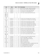 Preview for 179 page of Vari Lite VL3000 Spot Service Manual