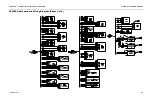 Preview for 240 page of Vari Lite VL3000 Spot Service Manual