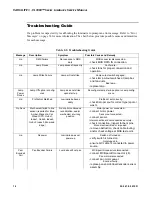 Preview for 36 page of Vari Lite VL3000 Wash Service Manual