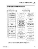 Preview for 65 page of Vari Lite VL3000 Wash Service Manual