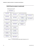 Preview for 74 page of Vari Lite VL3015 Service Manual