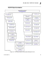 Предварительный просмотр 75 страницы Vari Lite VL3015 Service Manual