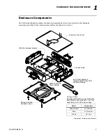 Preview for 27 page of Vari Lite VL3500 Spot Luminaire Service Manual