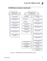 Предварительный просмотр 59 страницы Vari Lite VL3500 Spot Luminaire Service Manual