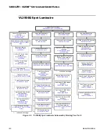 Предварительный просмотр 60 страницы Vari Lite VL3500 Spot Luminaire Service Manual