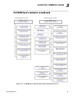 Предварительный просмотр 61 страницы Vari Lite VL3500 Spot Luminaire Service Manual