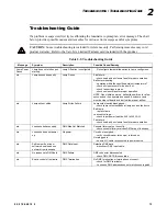 Preview for 31 page of Vari Lite VL4000 BeamWash Luminaire Service Manual