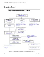 Preview for 46 page of Vari Lite VL4000 BeamWash Luminaire Service Manual