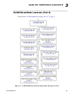 Предварительный просмотр 51 страницы Vari Lite VL4000 BeamWash Luminaire Service Manual