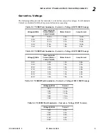 Preview for 25 page of Vari Lite VL500 Wash Luminaires User Manual