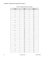 Preview for 46 page of Vari Lite VL500 Wash Luminaires User Manual