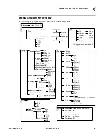 Preview for 61 page of Vari Lite VL500 Wash Luminaires User Manual