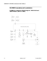 Preview for 30 page of Vari Lite VL550 Service Manual