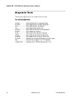 Preview for 34 page of Vari Lite VL550 Service Manual