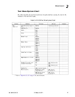 Preview for 35 page of Vari Lite VL550 Service Manual