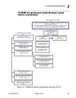 Preview for 73 page of Vari Lite VL550 Service Manual