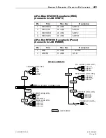 Preview for 227 page of Vari Lite VL6 Series Service Manual