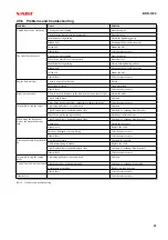 Preview for 27 page of Vari BDR-1200 User Manual