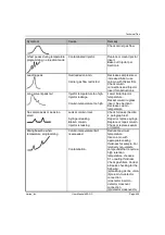 Preview for 195 page of Varian 450-GC User Manual