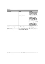 Preview for 196 page of Varian 450-GC User Manual