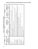 Preview for 220 page of Varian 947 Operation And Service Manual