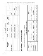 Preview for 222 page of Varian 947 Operation And Service Manual