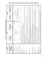 Preview for 223 page of Varian 947 Operation And Service Manual