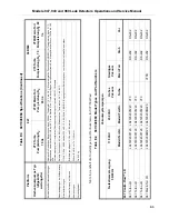 Preview for 224 page of Varian 947 Operation And Service Manual