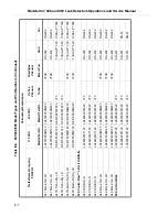 Preview for 225 page of Varian 947 Operation And Service Manual